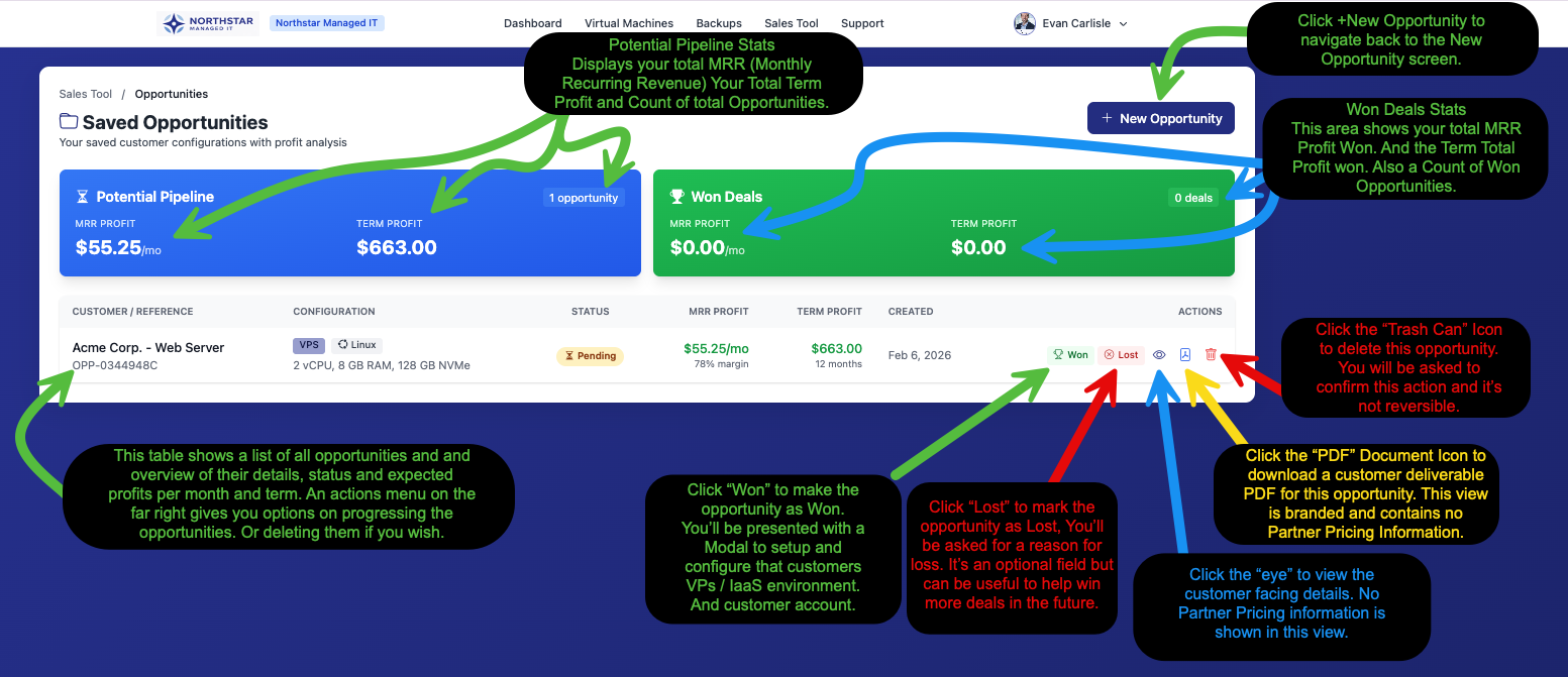 Saved Opportunities dashboard showing pipeline stats, won deals, and opportunity table with action buttons