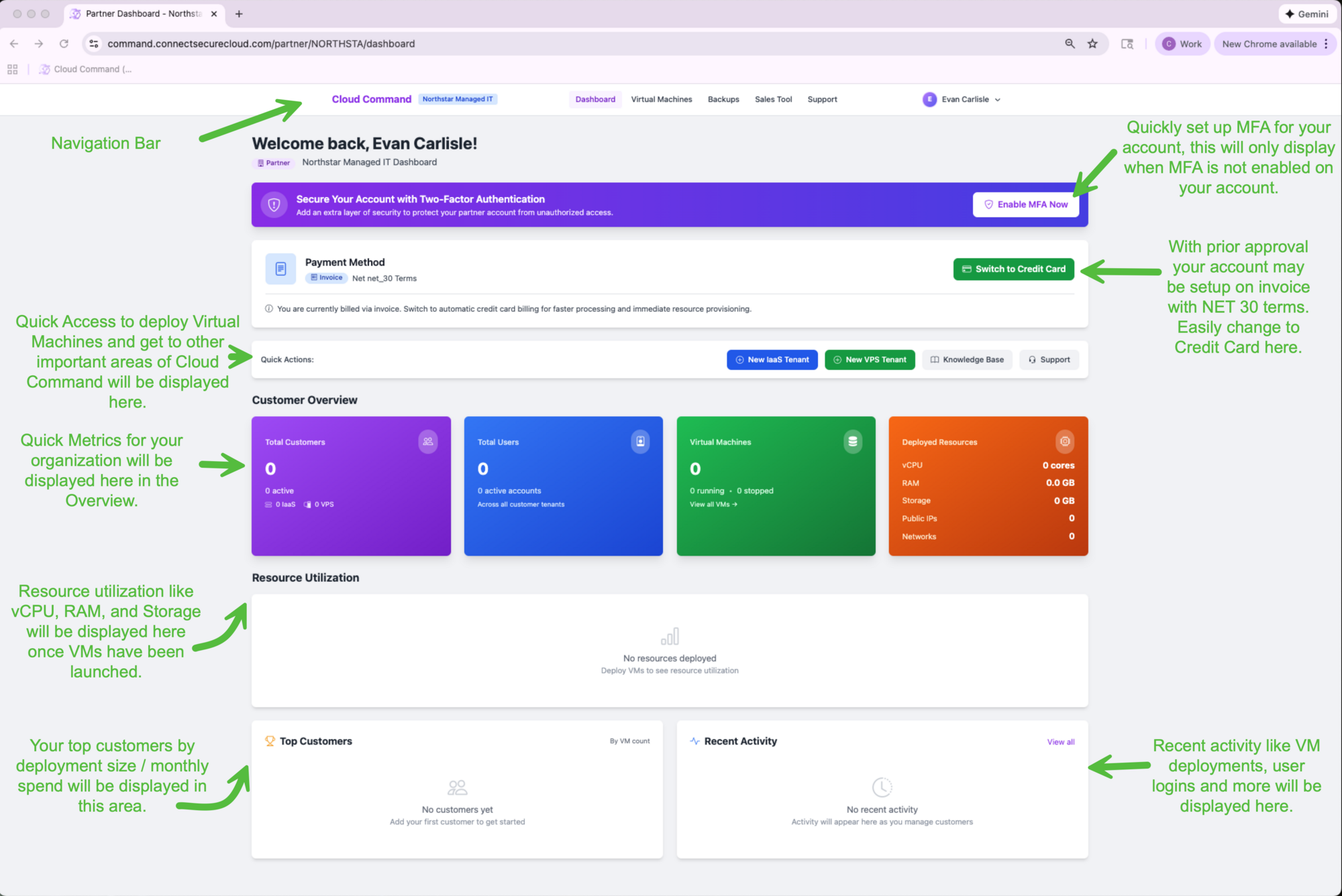 Partner Dashboard overview showing customer metrics, resource utilization, and quick actions