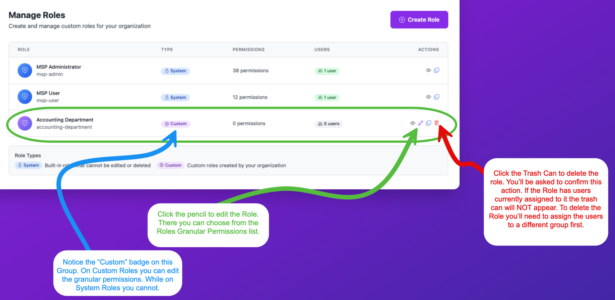 Manage Roles page showing a custom Accounting Department role with edit, duplicate, and delete actions